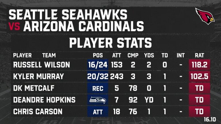 Seahawks vs Arizona Cardinals Match Player Stats